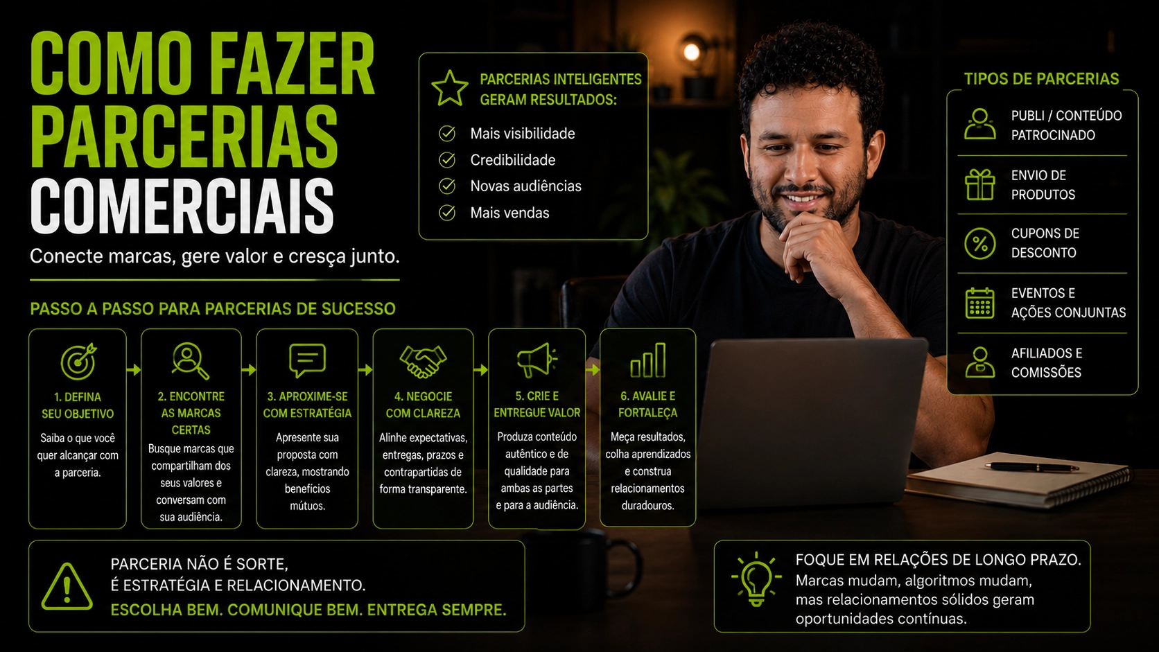 Como fazer parcerias comerciais com valor claro para todos