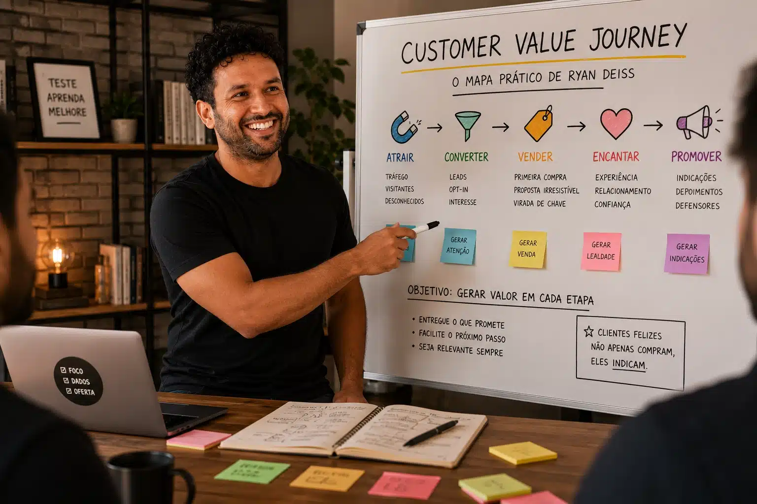 Customer Value Journey organiza 8 etapas entre descoberta e promoção. Entenda o método de Ryan Deiss e como aplicá-lo ao marketing digital.