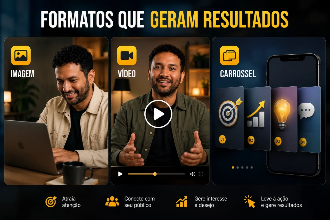 Imagem, vídeo e carrossel comparados como formatos de anúncios pagos