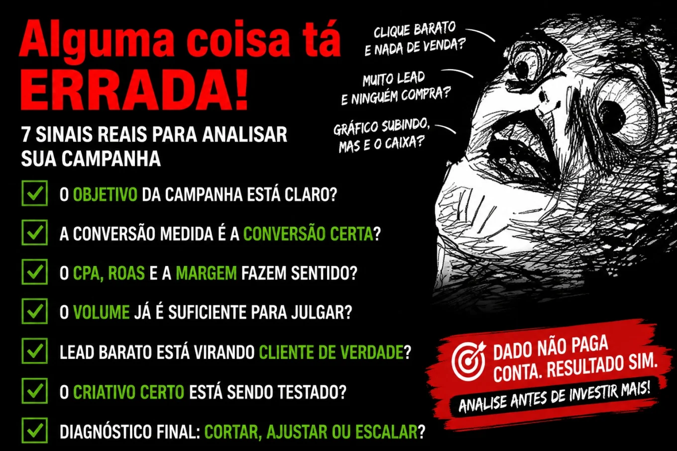 Dashboard de tráfego pago analisando se a campanha está dando certo
