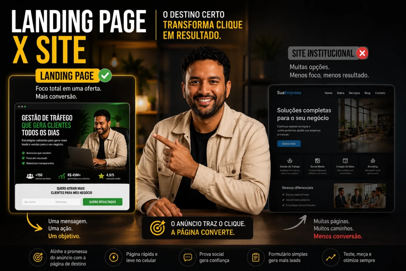Landing page e site comparados como página de destino para anúncios