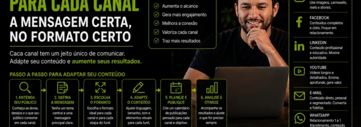 Como adaptar conteúdo para cada canal sem repetir tudo