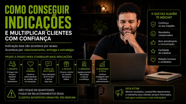 Como conseguir indicações que as pessoas queiram fazer