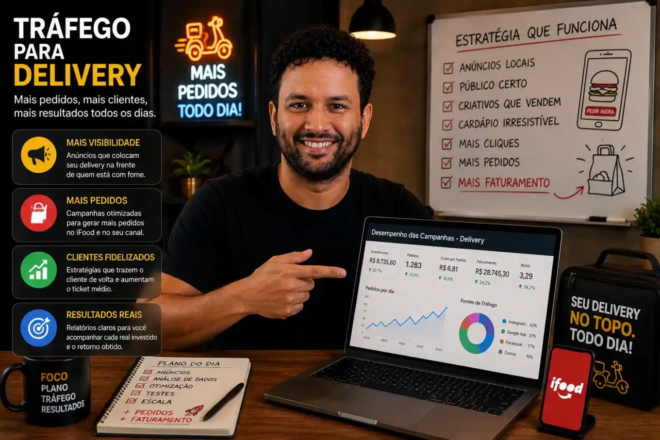 Aprenda como usar tráfego pago para delivery, criar campanhas locais, escolher públicos, divulgar ofertas e aumentar pedidos pelo WhatsApp ou aplicativo.