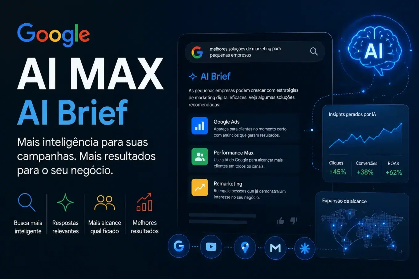 AI Max e AI Brief ajudando anúncios a entender intenção de busca