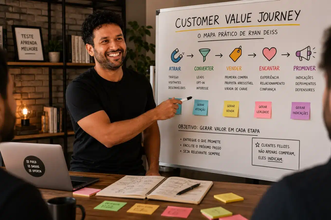Customer Value Journey organiza 8 etapas entre descoberta e promoção. Entenda o método de Ryan Deiss e como aplicá-lo ao marketing digital.